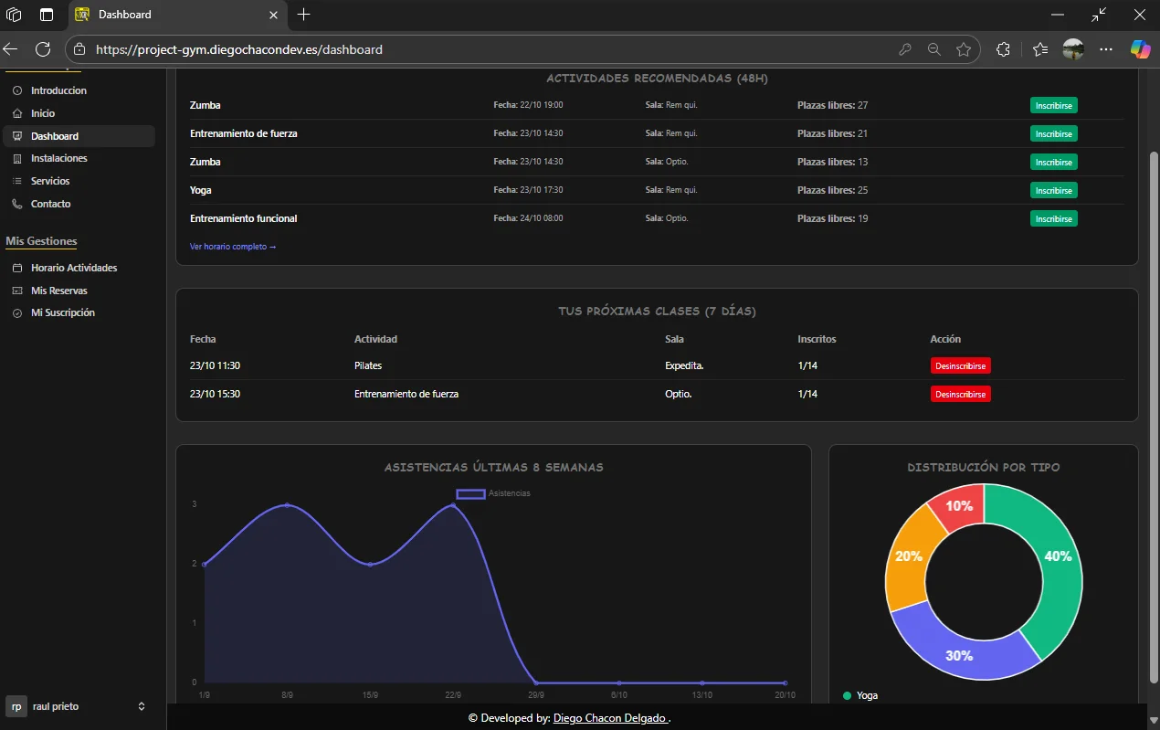 estadisticas personales del socio/miembro